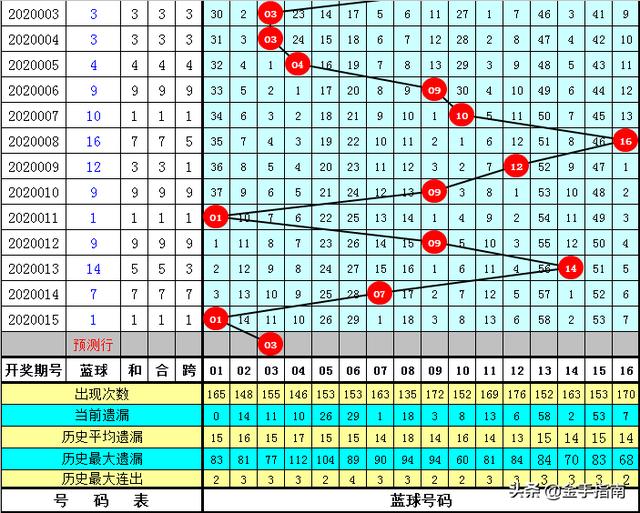 今晚特马开27号085期 03-04-07-26-44-49Y：41