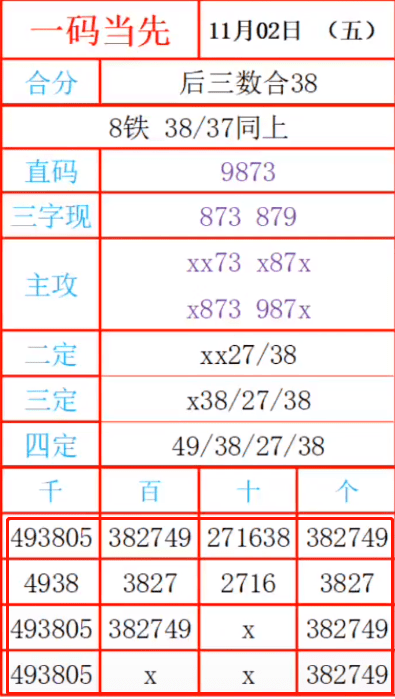 澳门一码中精准一码的投注技巧分享065期 02-07-12-19-23-27Z：23