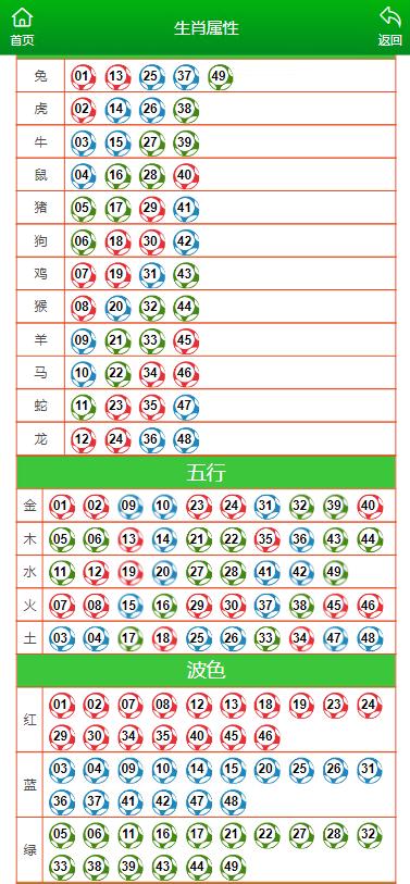 马会传真澳门免费资料十年最新版043期 03-06-15-26-34-42Y：06