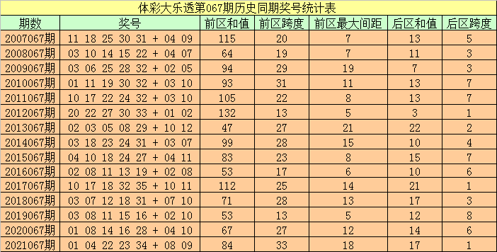 澳门码今晚开什么特号9月5号147期 16-22-25-27-32-36L：42