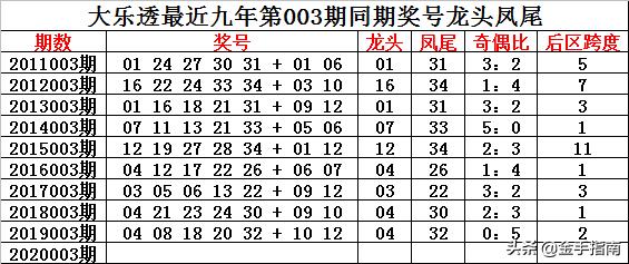 2025年正版资料免费025期 02-03-15-17-18-31Q：38