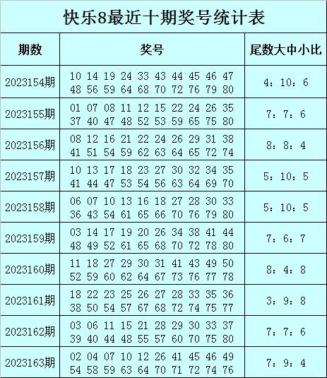 2024澳门今晚开特马结果085期 36-12-17-01-32-47T：26