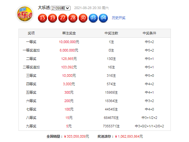 2024年澳门今晚开什么码127期 10-11-22-26-34-45D：42