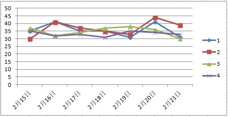 今晚澳门天天开彩免费003期 01-02-05-07-21-39E：05