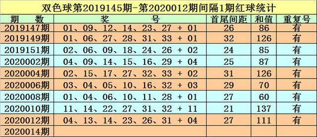 2025新奥资料免费大全110期 08-16-28-30-32-36G：09