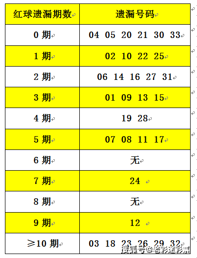 2025年全年資料免費大全優勢021期 06-12-14-28-34-39Y：44