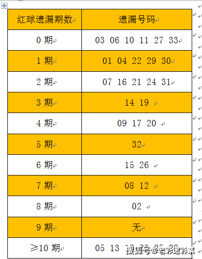 新澳门资料免费更新021期 01-03-04-21-26-30B：10