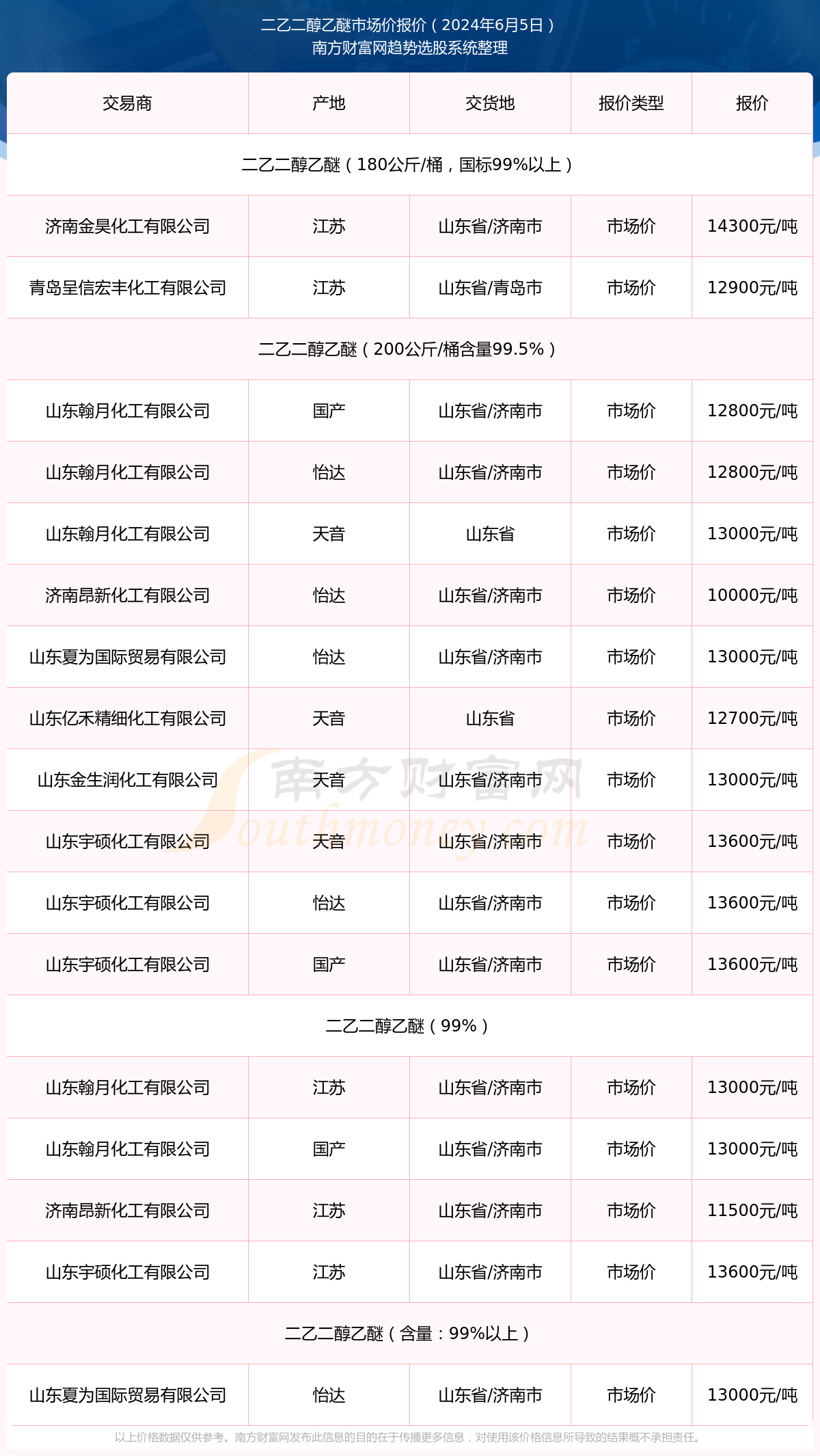 2024新奥资料免费大全101期 22-26-27-33-37-47X：36