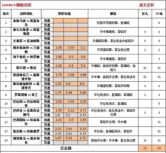 2025澳彩管家婆资料龙蚕134期 03-08-28-39-40-41P：05