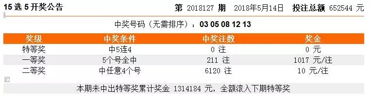 新澳门天天开奖结果010期 01-27-32-36-37-49Q：08