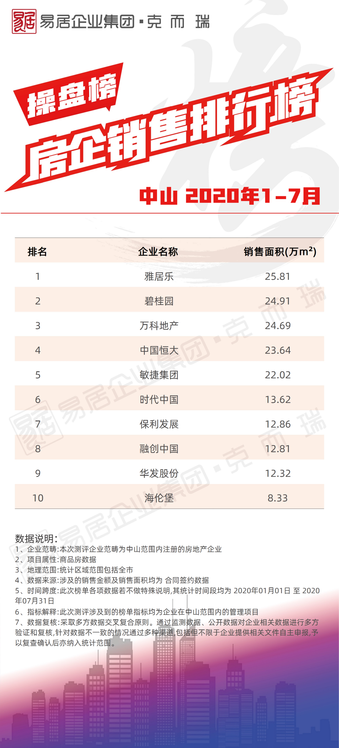 2025香港正版资料免费大全精准030期 19-42-28-29-05-31T：22