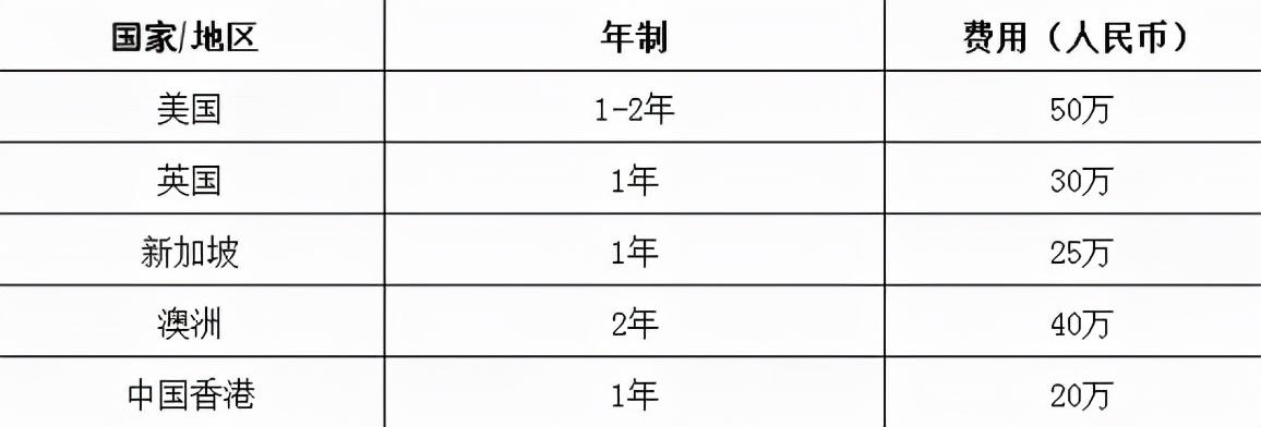 新澳2025年精准资料126期 07-29-34-41-44-48W：32