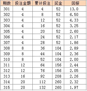 今晚澳门天天开彩免费003期 01-02-05-07-21-39E：05