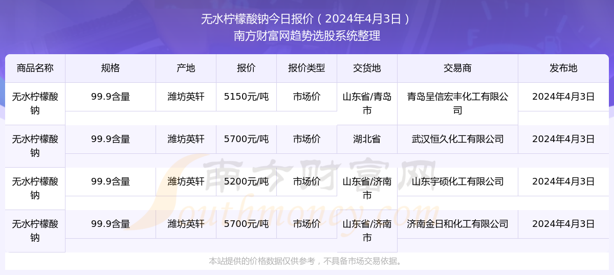 2024新奥资料免费大全101期 22-26-27-33-37-47X：36