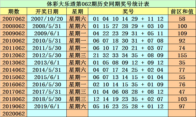 2025年全年資料免費大全優勢021期 06-12-14-28-34-39Y：44