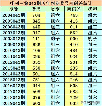 二四六天好彩944cc246天好资料121期 05-07-14-18-38-42P：05