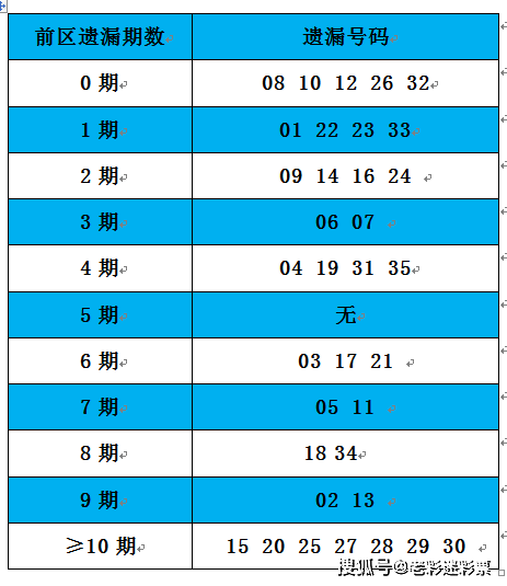 新澳精选资料免费提供开029期 04-06-09-13-23-30D：49