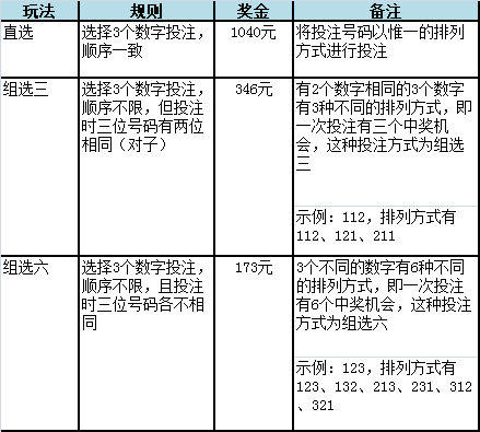 澳门一码中精准一码的投注技巧分享065期 02-07-12-19-23-27Z：23