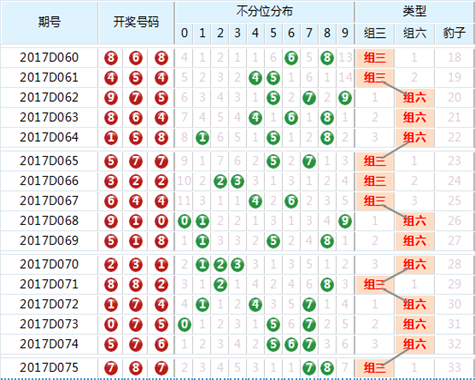 新澳门6合开奖号码开奖结果010期 22-24-27-30-36-43T：27