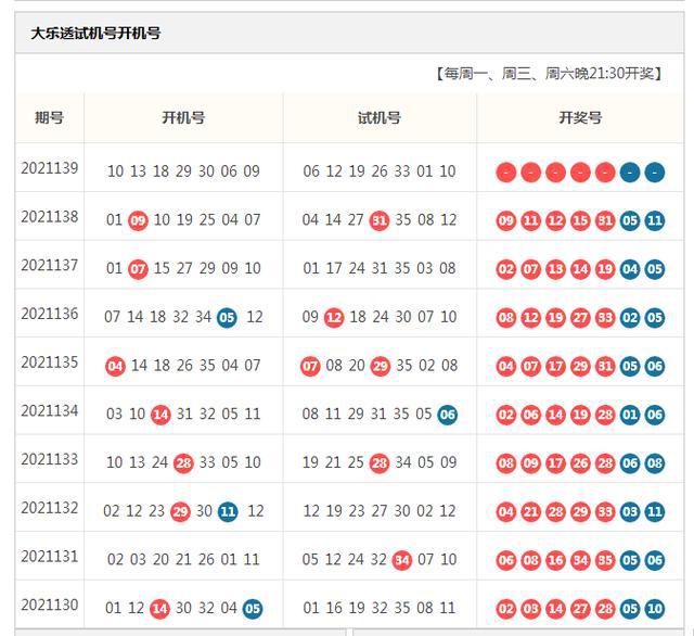 新澳资料免费资料大全一045期 06-15-17-18-21-32M：41