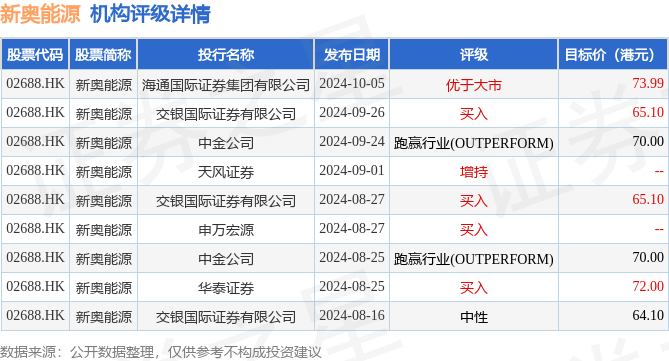 新奥免费料全年公开080期 18-24-27-29-36-40H：41