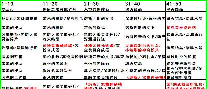 六盒大全经典全年资料2025年版061期 28-29-39-40-42-43F：36