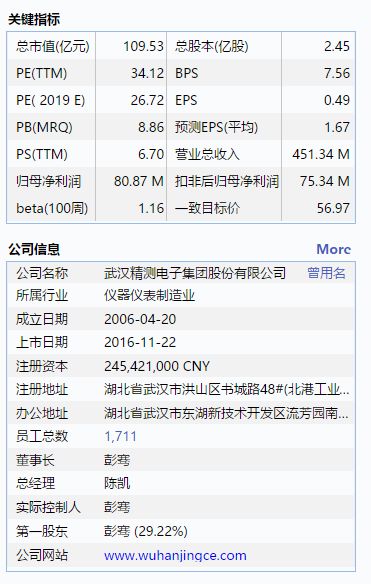 2025年澳门正版142期 05-23-26-32-39-40J：31