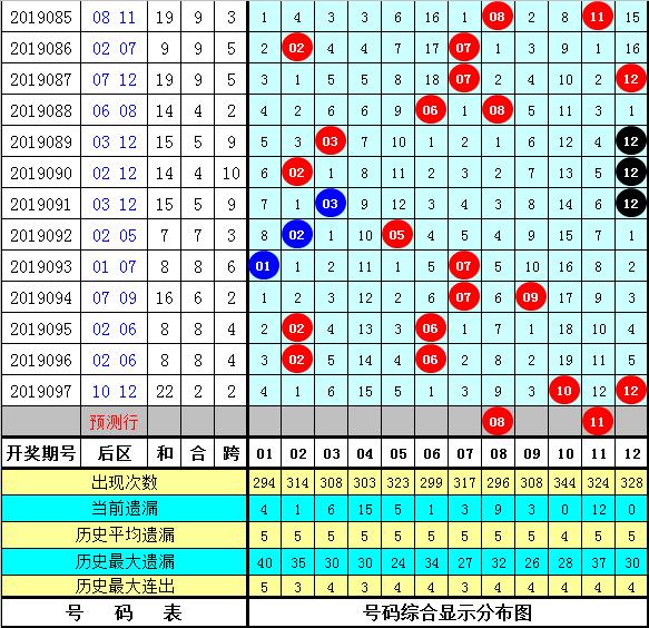 2025管家婆精准资料第三098期 08-12-15-16-23-44A：41