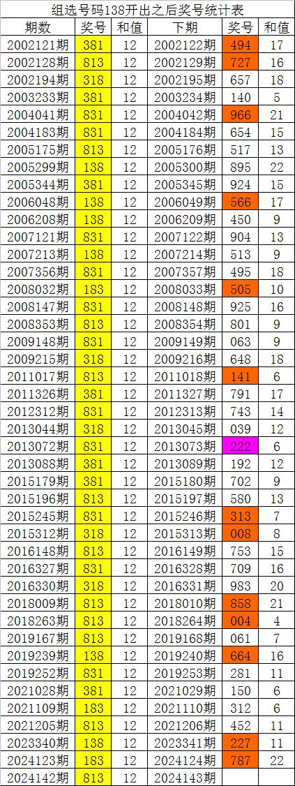 白小姐四肖四码精准088期 02-17-28-38-41-44A：13