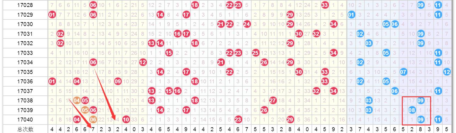 新澳门天天彩2025年全年资料112期 03-05-09-17-30-34L：07