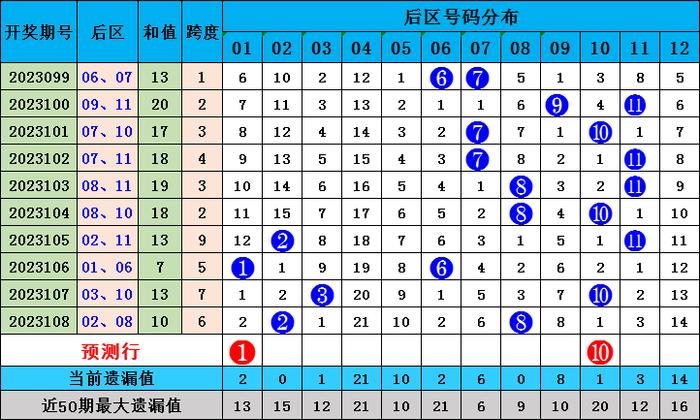 2025香港全年免费资料公开063期 07-11-14-22-35-41G：25