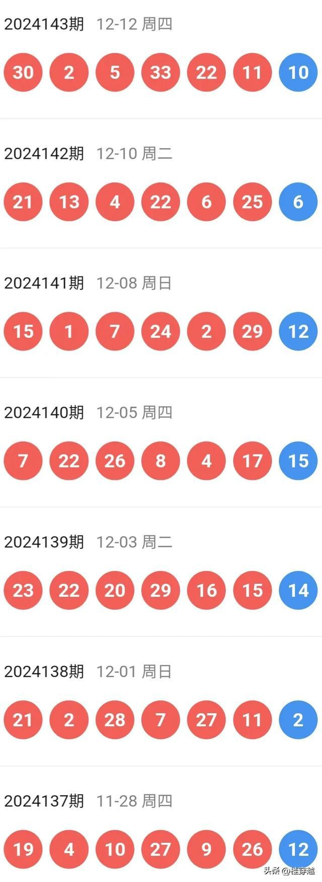 2025年澳门特马今晚076期 04-18-29-37-41-44S：09