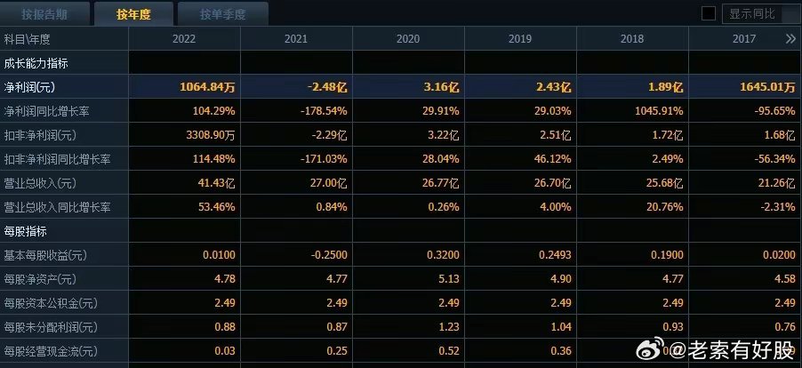 新澳今天最新资料2025年开奖064期 11-21-31-32-43-44H：25