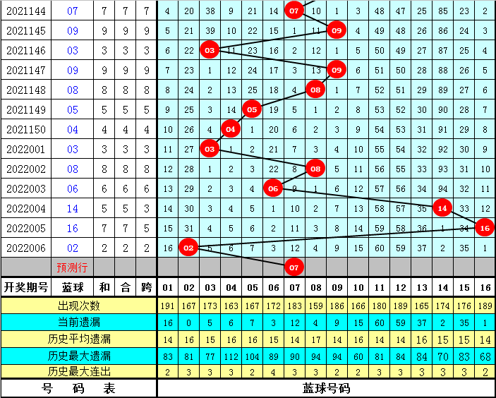 2025年全年资料免费大全优势043期 16-21-25-27-40-46R：33