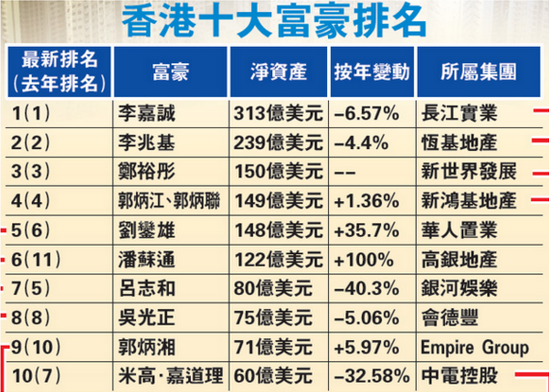 全香港最快最准的资料036期 16-17-28-31-42-48G：46