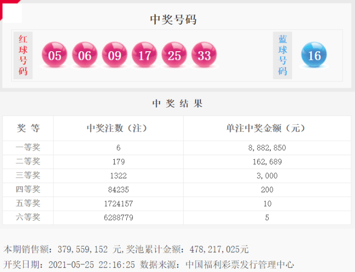 管家婆一码一肖资料免费大全043期 05-09-10-25-33-39W：10