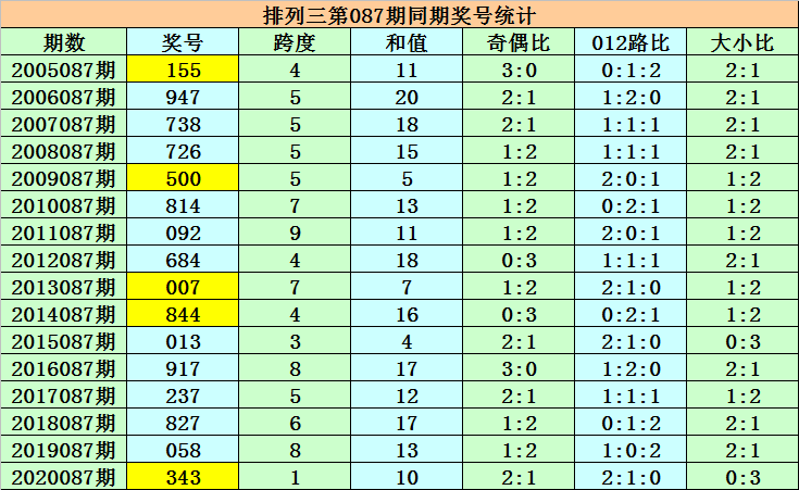 2025澳门正版图库恢复026期 06-16-25-28-37-48P：02