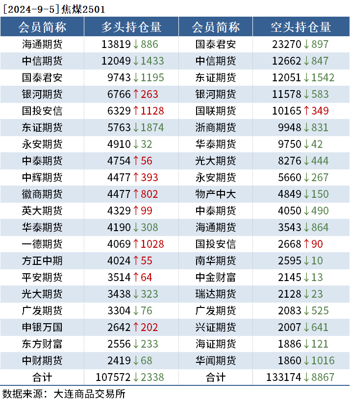 新澳天天开奖资料095期 02-23-24-41-43-49L：03