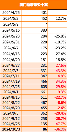 2025新澳门原料免费103期 07-22-29-33-34-38V：41