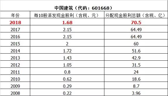 门澳六免费资料022期 16-28-29-38-41-42M：28