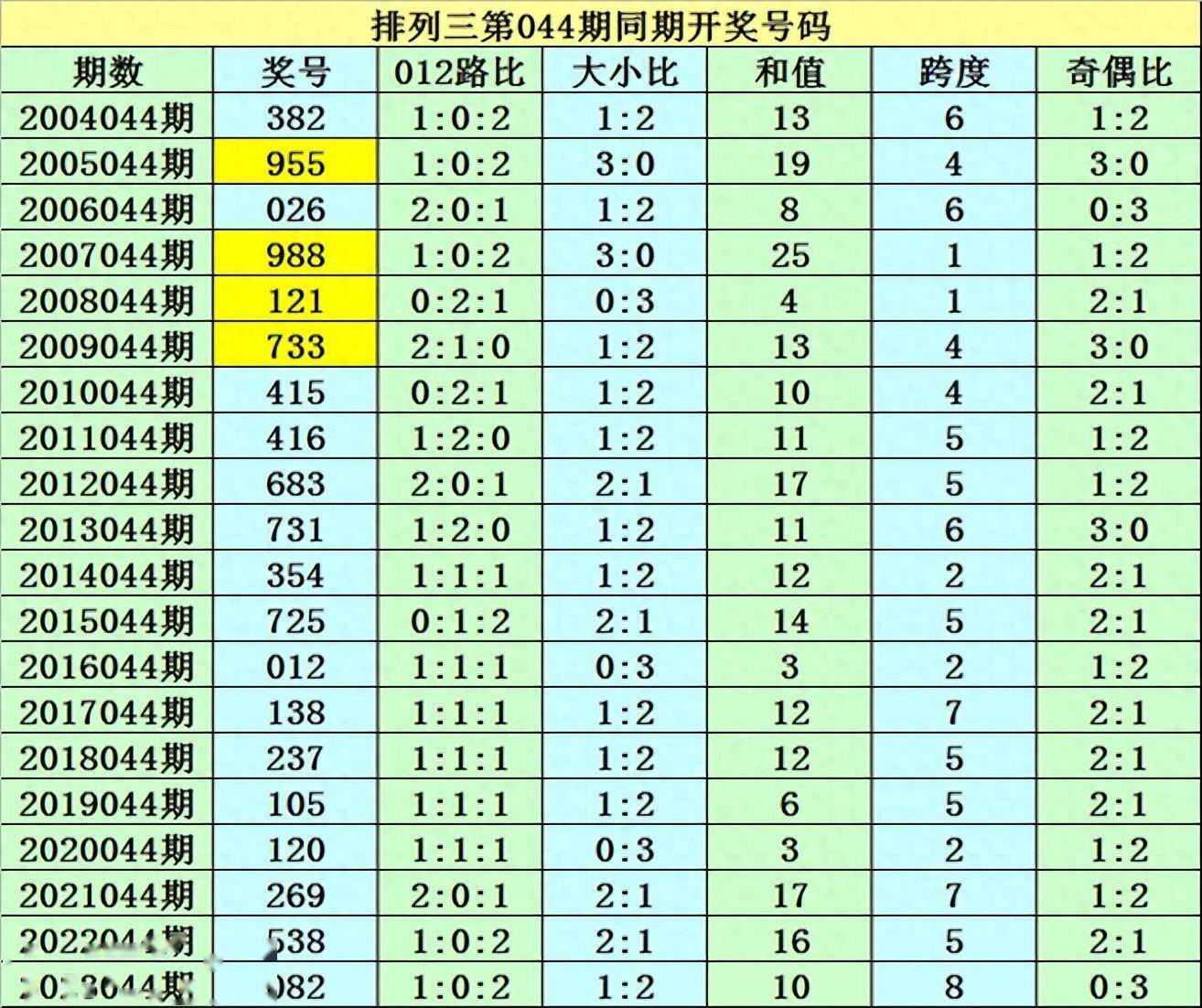 2025年澳门今期开奖号码130期 08-20-32-34-35-39Y：37