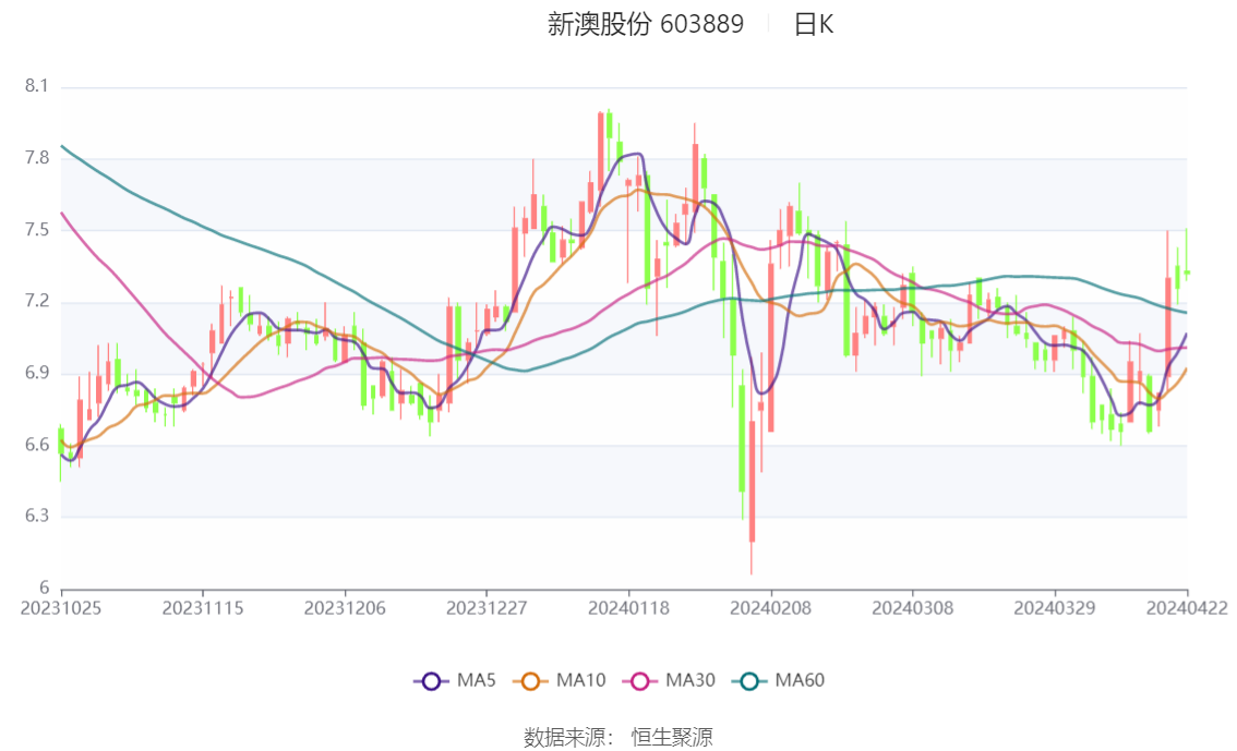 新澳天天开奖资料大全的推荐理由013期 02-03-05-08-09-39P：06