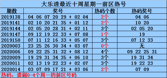 24年新澳免费资料014期 12-19-22-23-25-34A：33