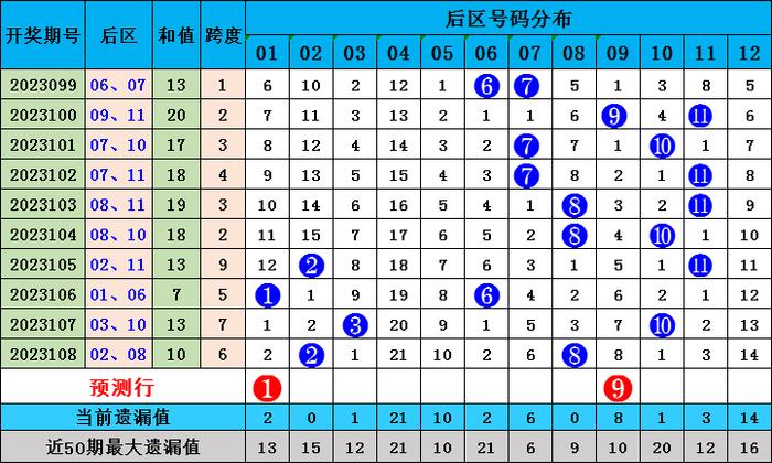 626969澳彩资料2025年020期 18-24-25-26-33-40K：04