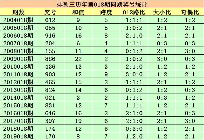 2025新奥今晚开奖号码018期 04-11-12-20-38-42D：05