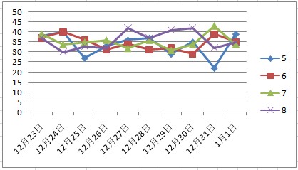 今晚澳门天天开彩免费003期 01-02-05-07-21-39E：05