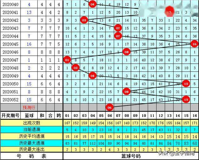 2025年全年资料免费大全优势043期 16-21-25-27-40-46R：33