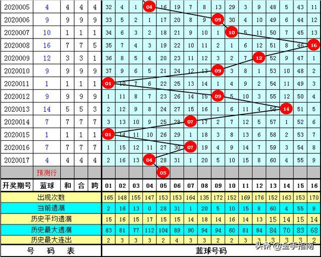 澳门六6合开奖大全071期 13-14-15-17-24-37K：05