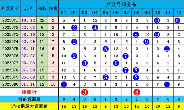 2025年全年資料免費大全優勢021期 06-12-14-28-34-39Y：44