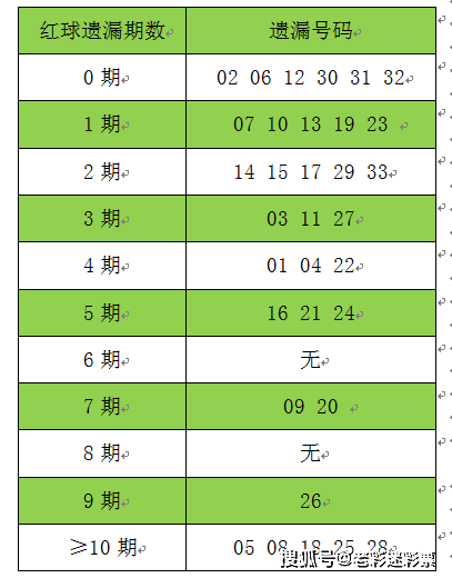 澳门6合资料库大全049期 12-14-20-23-24-27W：39